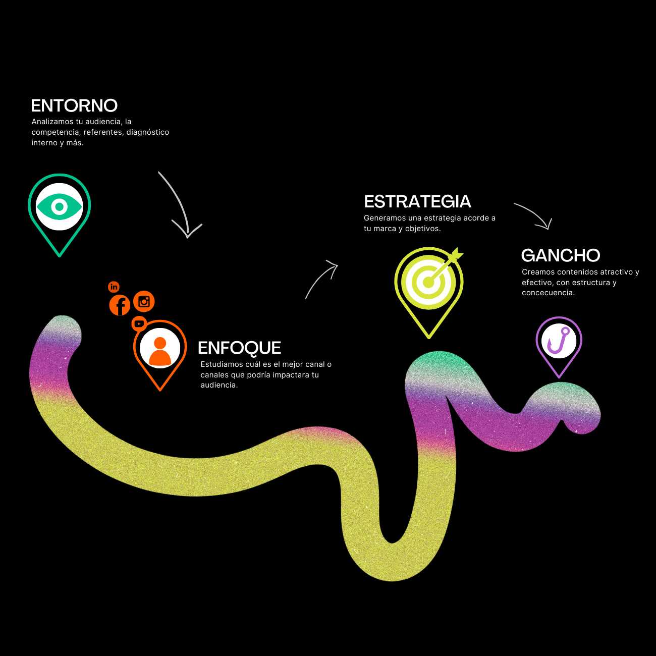 flujo-marketing-digital